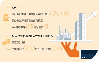 ��ͼ���ŵ���