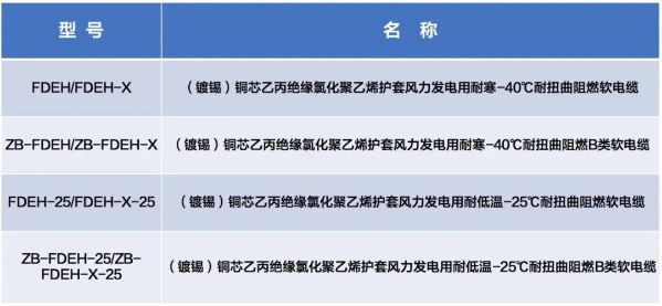 35kV�������ұ���Ƥ��Ե�ͺ���Ť��ȼ�������ͺ�